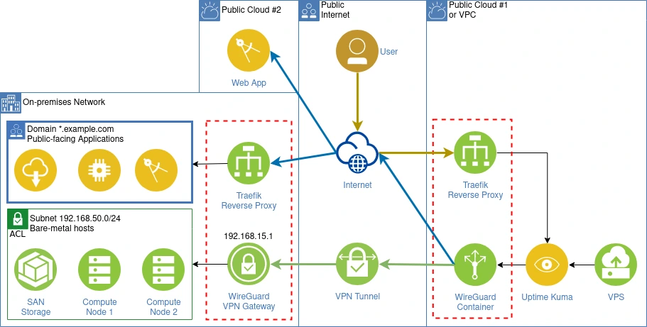 Network Diagram