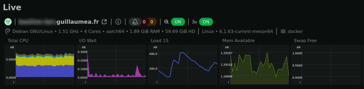 A snapshot of the server’s light workload